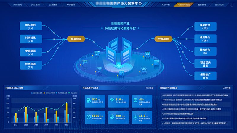 科研用分子生物学试剂品牌